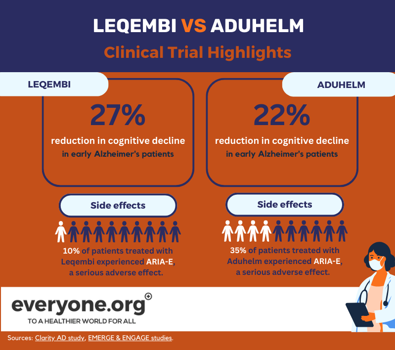 compararea rezultatelor studiilor clinice leqembi și aduhelm