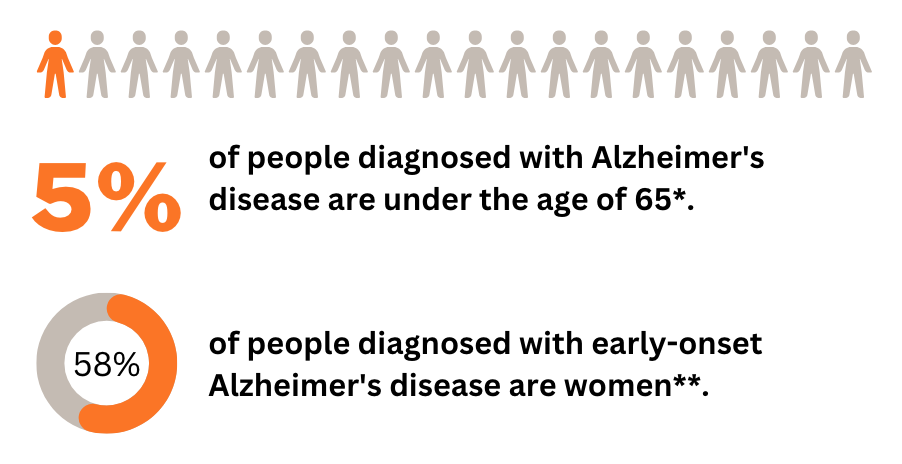 statistici privind prevalența bolii Alzheimer cu debut tânăr